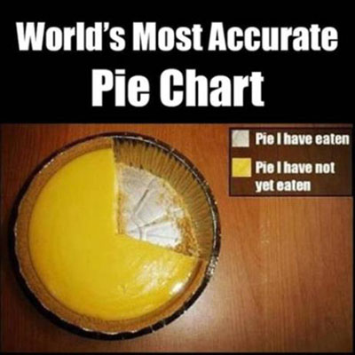 pie chart 400